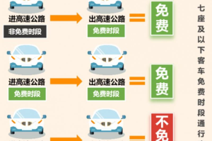 2022年元旦高速免费吗〃2021元旦高速免费嘛