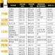 “上海6月1号解封” 上海解封日期？