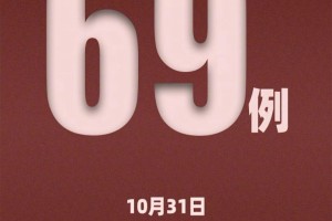 「31省区市新增确诊105例」〃31省区市新增确诊病例9例
