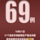 「31省区市新增确诊105例」〃31省区市新增确诊病例9例