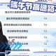 “端午节高速免费吗2022年” 端午节高速免费时间2021？