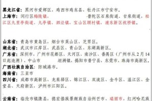 【31省区市新增14例确诊本土12例/31省区市新增94例本土确诊】