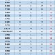31省新增本土13例〃31省新增本土5例7