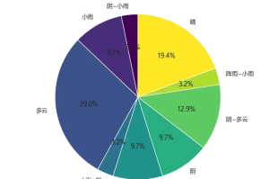 全国疫情情况〃全国疫情情况扇形统计图