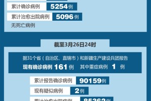 山东新增本土确诊31例︰(山东新增本土疑似病例1例 现有确诊25例)