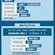 山东新增本土确诊31例︰(山东新增本土疑似病例1例 现有确诊25例)