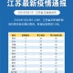 31省份新增确诊病例98例,其中本土病例79例,都涉及了哪些省份？