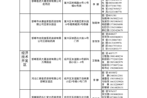 河北邯郸疫情最新情况最新消息︰(河北疫情邯郸最新消息2020实时)