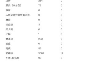 31省份本土零新增-31省本土零新增确诊