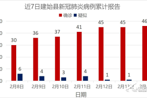 杭州累计报告14例本土确诊-杭州本土新增一例