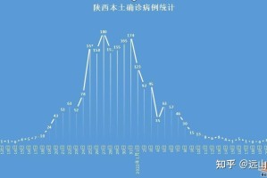 吉林新增本地确诊1例,吉林新增本土病例1例