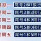限号2022年2月最新限号时间.限号2021最新限号时间6月份