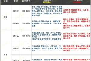南京现有1个高风险20个中风险地区〃南京现在高风险
