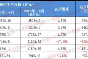 「31省份新增本土115例」〃31省份新增115例本土107例