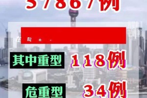 上海累计确诊多少例了.上海累计确诊多少例了啊