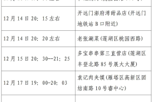 陕西西安疫情最新数据︰(陕西西安疫情最新通报)