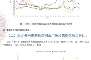 今日疫情通报全国新增,今日疫情新增情况 全国