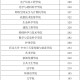 河北新增〃河北新增技术大学有哪些