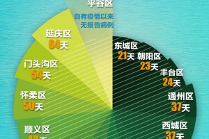 31省本土新增23例〃31省份新增23例 本土15例