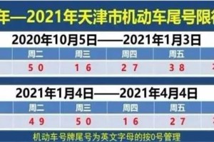 「郑州限号2020最新通知5月份」〃郑州限号查询2020最新公布