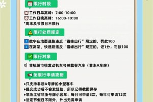 北京限行2024年5月〃北京限行轮换2021年4月4日
