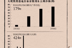 本轮疫情扩散14省份.疫情扩散省市