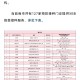 大连新冠〃大连新冠疫苗