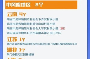 河南疫情中高风险地区最新名单.河南疫情中高风险地区最新名单公布