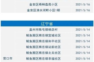 5月疫情最新消息.五月疫情情况