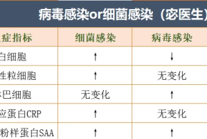 全国各地感染进度-全国各地感染进度最新消息