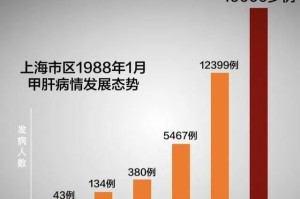 上海疫情总共多少例,上海疫情有几例了