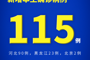 「31省新增本土确诊3297」〃31省份新增本土确诊1
