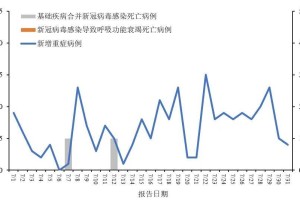31省区市新增本土确诊病例6例-31省区市新增62例本土确诊最新