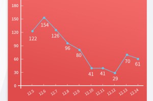 “31省区市增24例病例” 31省区市增9例？