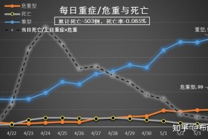 上海社会面新增1例无症状-上海社区疫情
