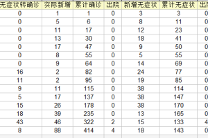 北京新增2例丰台区病例︰(北京新增7例确诊6例在丰台)