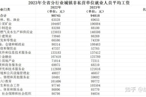 【31省新增本土60例／31省新增本土50例】