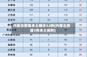 31省新增本土95例︰(31省新增109例 其中本土93例)