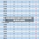31省新增本土95例︰(31省新增109例 其中本土93例)