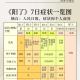 河南新增本土无症状3例〃河南新增1例确诊病例和1例无症状感染者