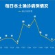 “31省区市新增本土确诊11例在广东” 31省新增确诊24例本土10例在广东？