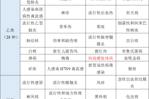 “最新疫情风险地区表” 最新疫情风险等级地区名单表？