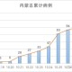 内蒙古新增本土确诊32例.内蒙古新增确诊12例 其中本土10例