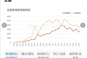 【多地判断疫情峰值时间/疫情峰值是什么意思】