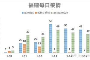 「今天全国31个省疫情最新消息」〃今天全国31个省市疫情情况