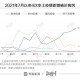 哈尔滨疫情最新动态.哈尔滨疫情最新动态数据