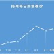 “江苏新增本土确诊病例4例” 江苏新增本土确诊病例4例详情？
