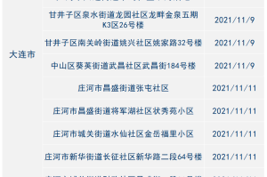 「国内中高风险地区名单最新」〃国内中高风险地区名单一览表