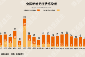 天津一无症状感染者转为确诊病例.天津无症状转确诊者身边7人感染