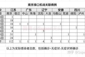 31省份新增确诊21例:本土1例〃31省份新增确诊26例 含本土2例